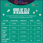 21+3 blackjack side bet